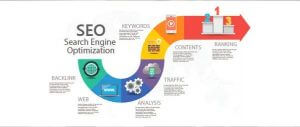 Is Your Website Ready For Google Rankings